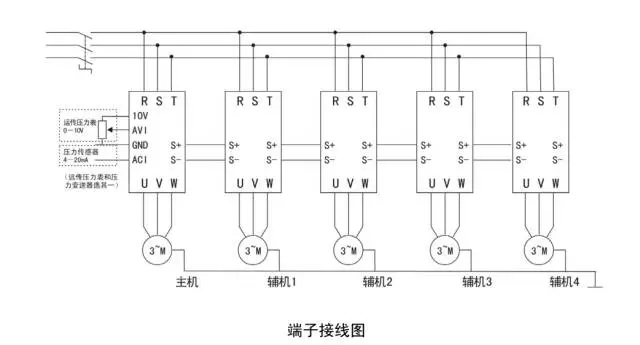 變頻供水系統(tǒng)