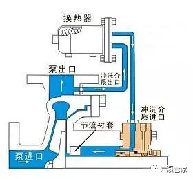 離心泵