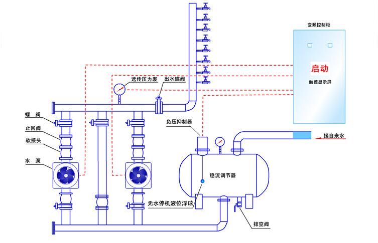 無(wú)負(fù)壓類供水設(shè)備